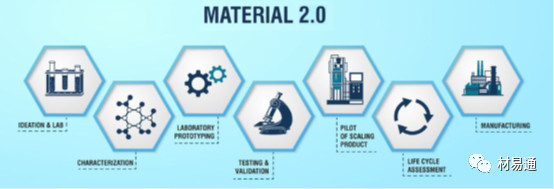 材料4.0：材料大數(shù)據(jù)促進材料發(fā)現(xiàn)